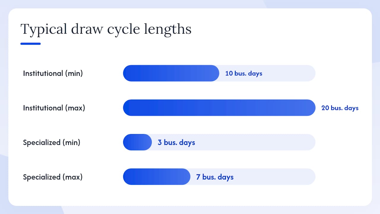 Standard draw mechanics — overview diagram