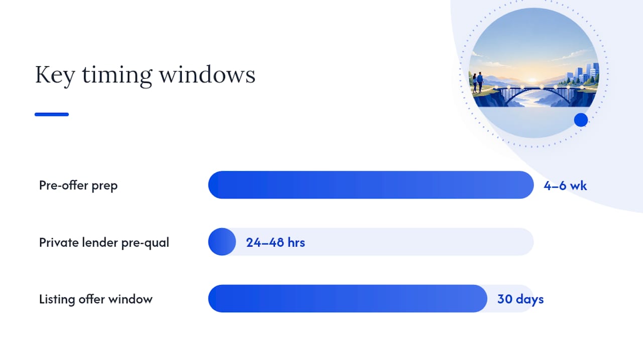 Your step-by-step plan from offer to close — overview diagram