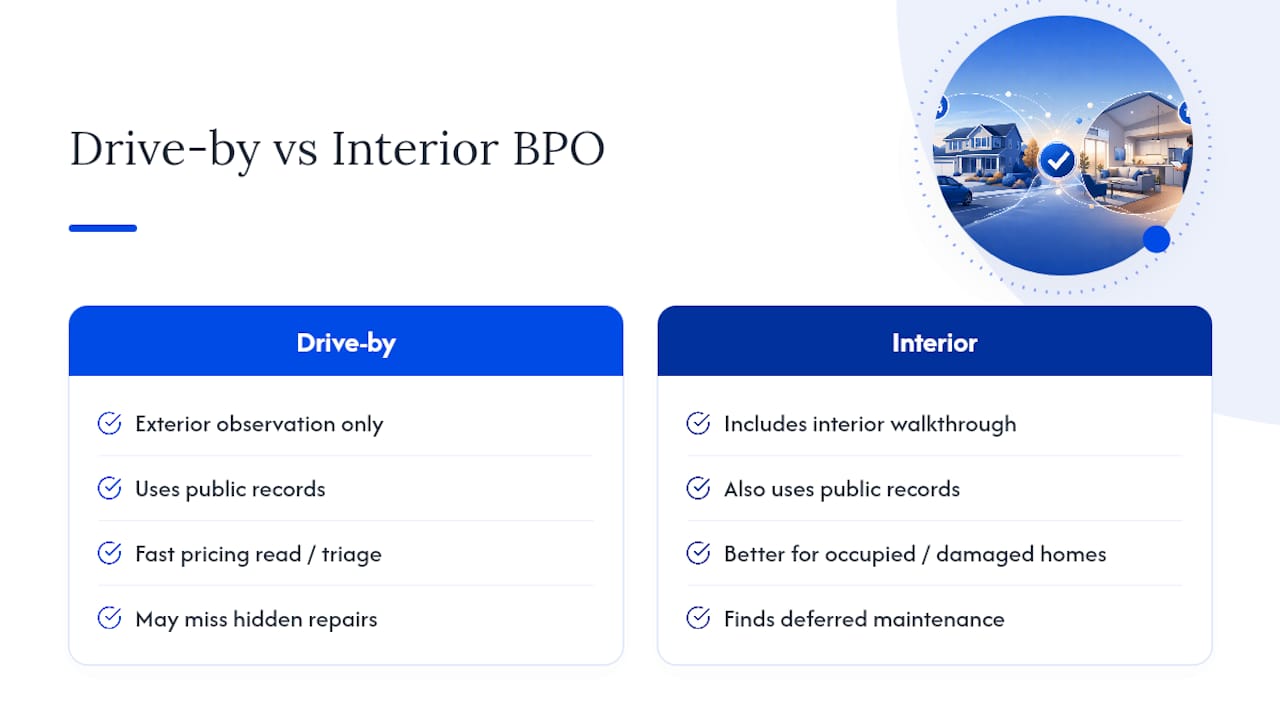 What Is a Broker Price Opinion? — overview diagram