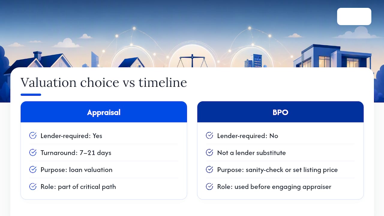 How Valuation Choice Affects Your Financing Timeline — overview diagram
