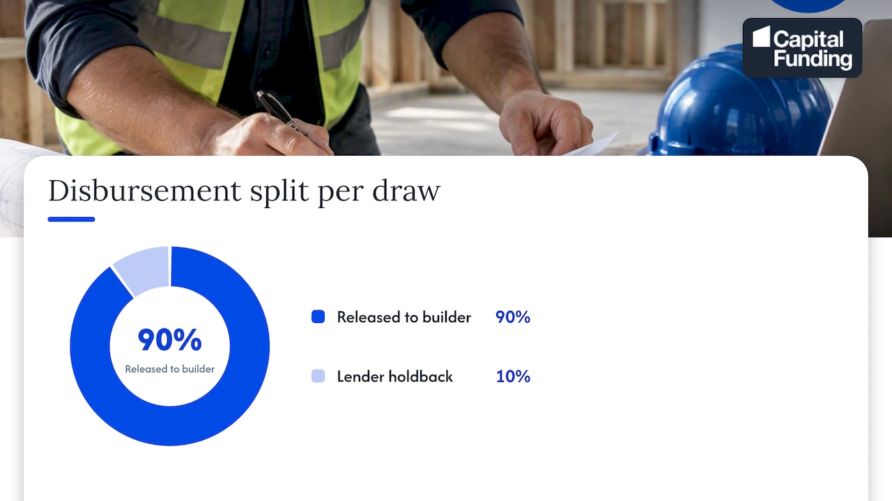 How draws, inspections, and holdbacks control financing — overview diagram